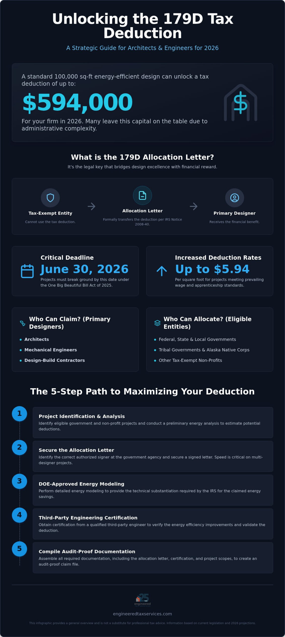 179D Allocation Letter Process: A 2026 Guide for Architects and Engineers