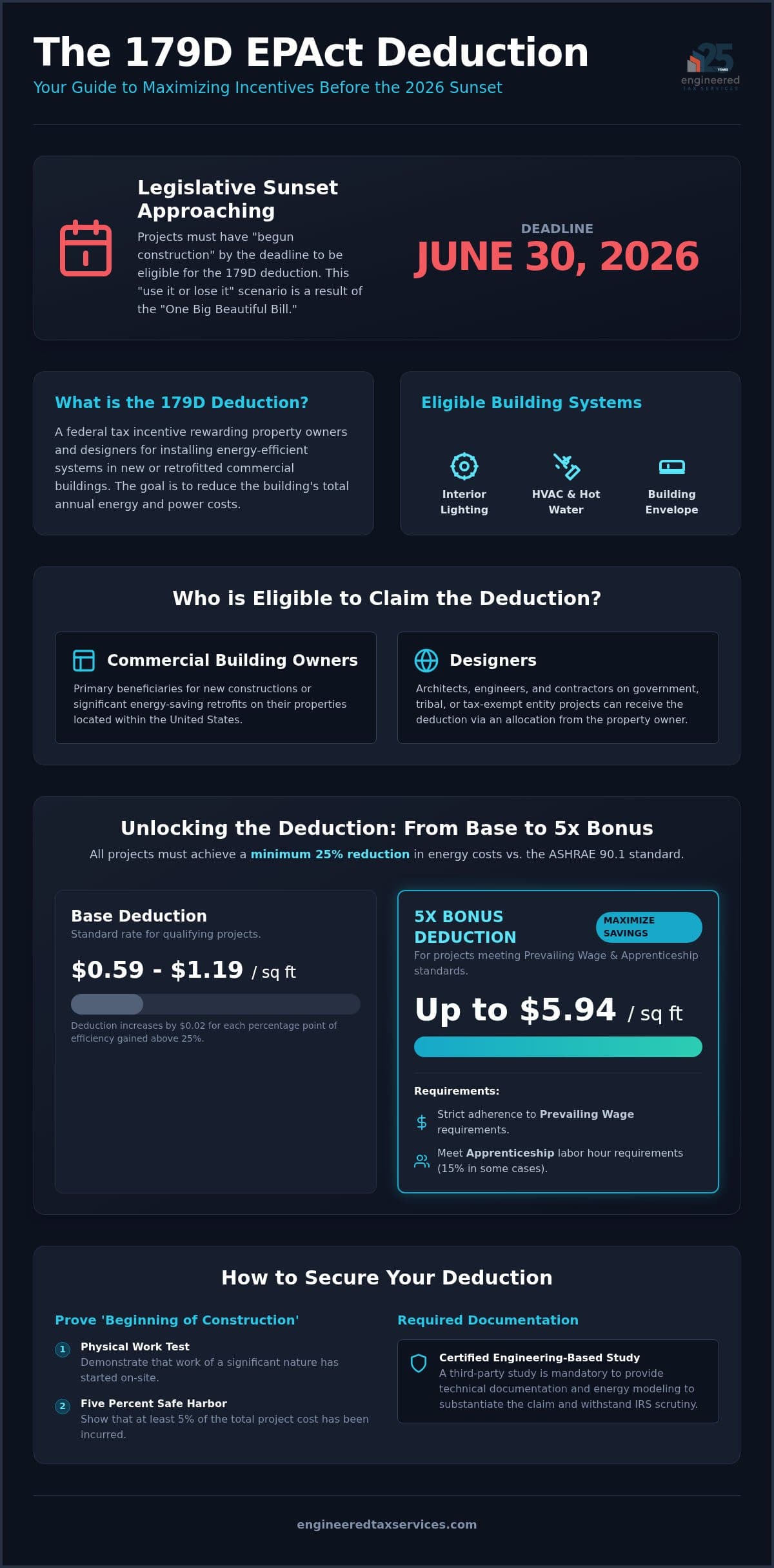 179D EPAct Deduction Eligibility: 2026 Guide to the June 30 Deadline