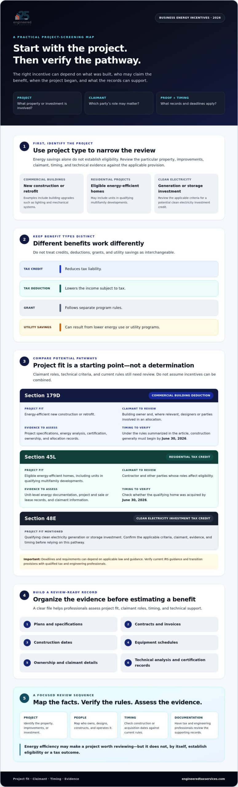 2026 Business Energy Efficiency Tax Credits: A Guide