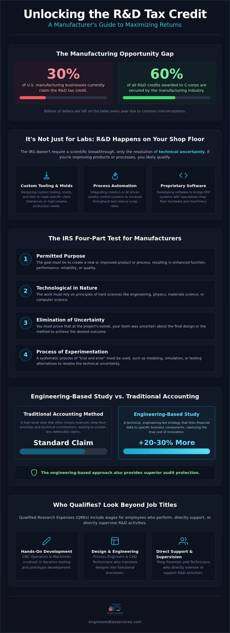 2026 R&D Tax Credit Guide for Manufacturers
