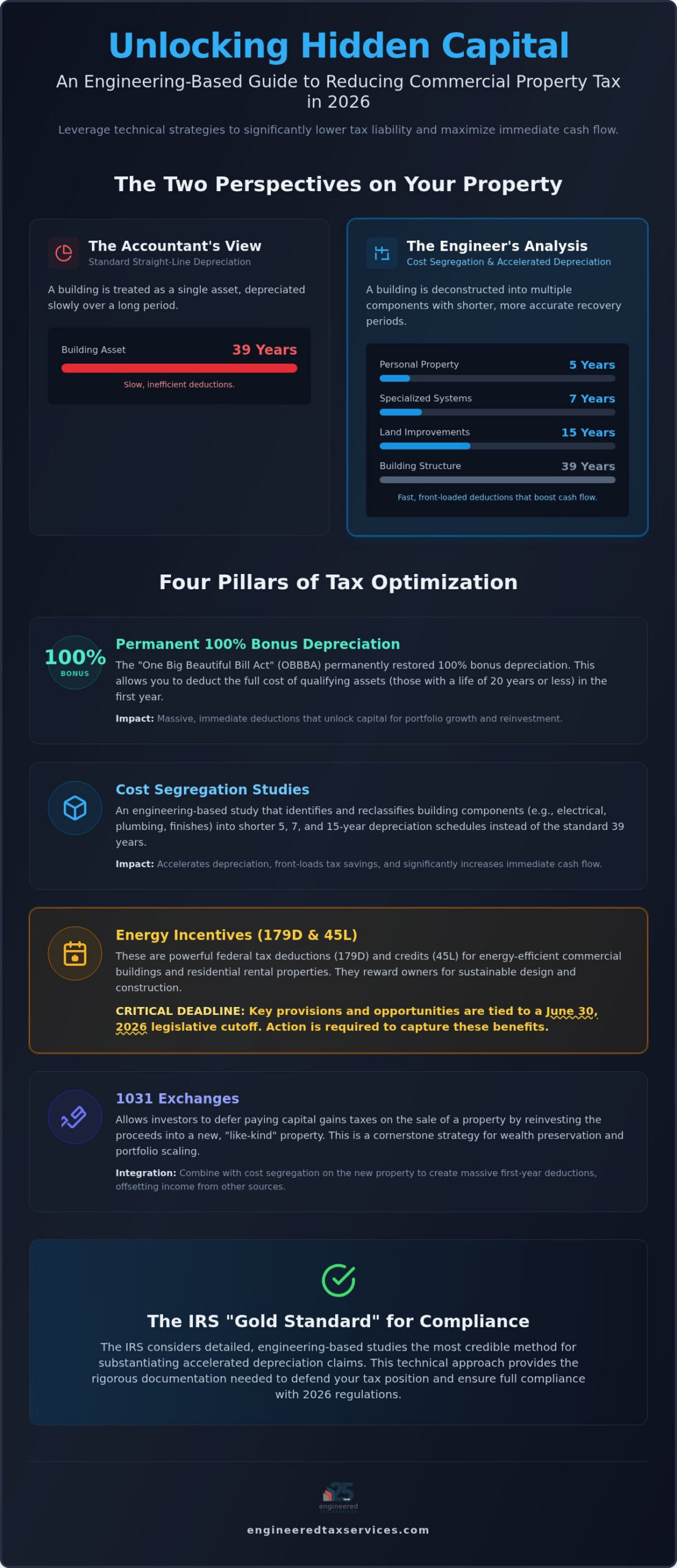 How to Reduce Taxable Income on Commercial Property: A 2026 Strategic Guide