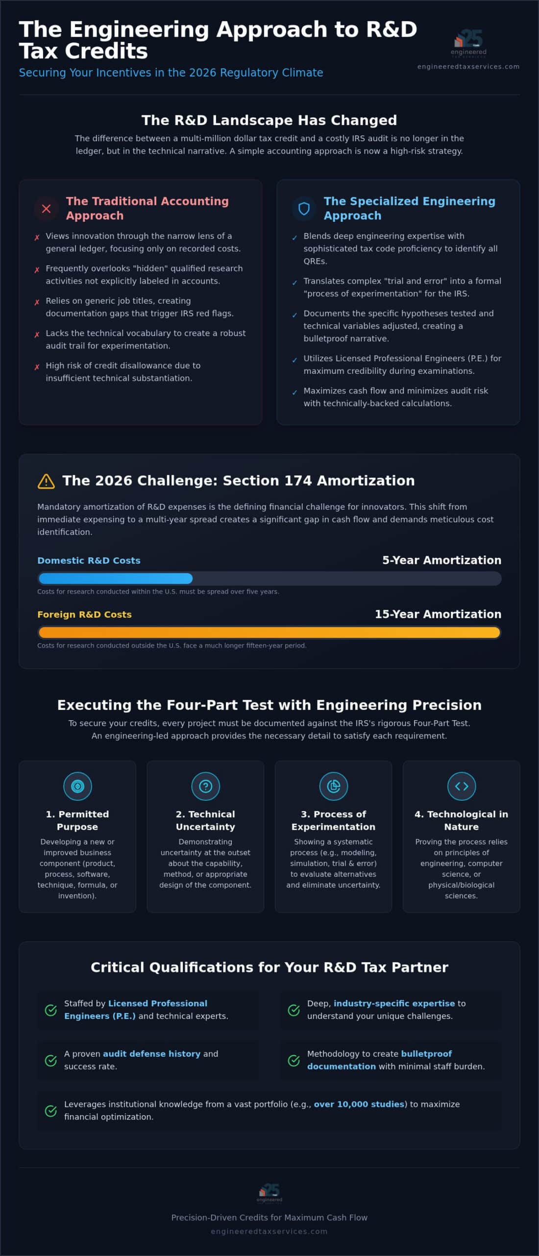 R&D Tax Credit Engineering Firm: Navigating Technical Tax Incentives in 2026