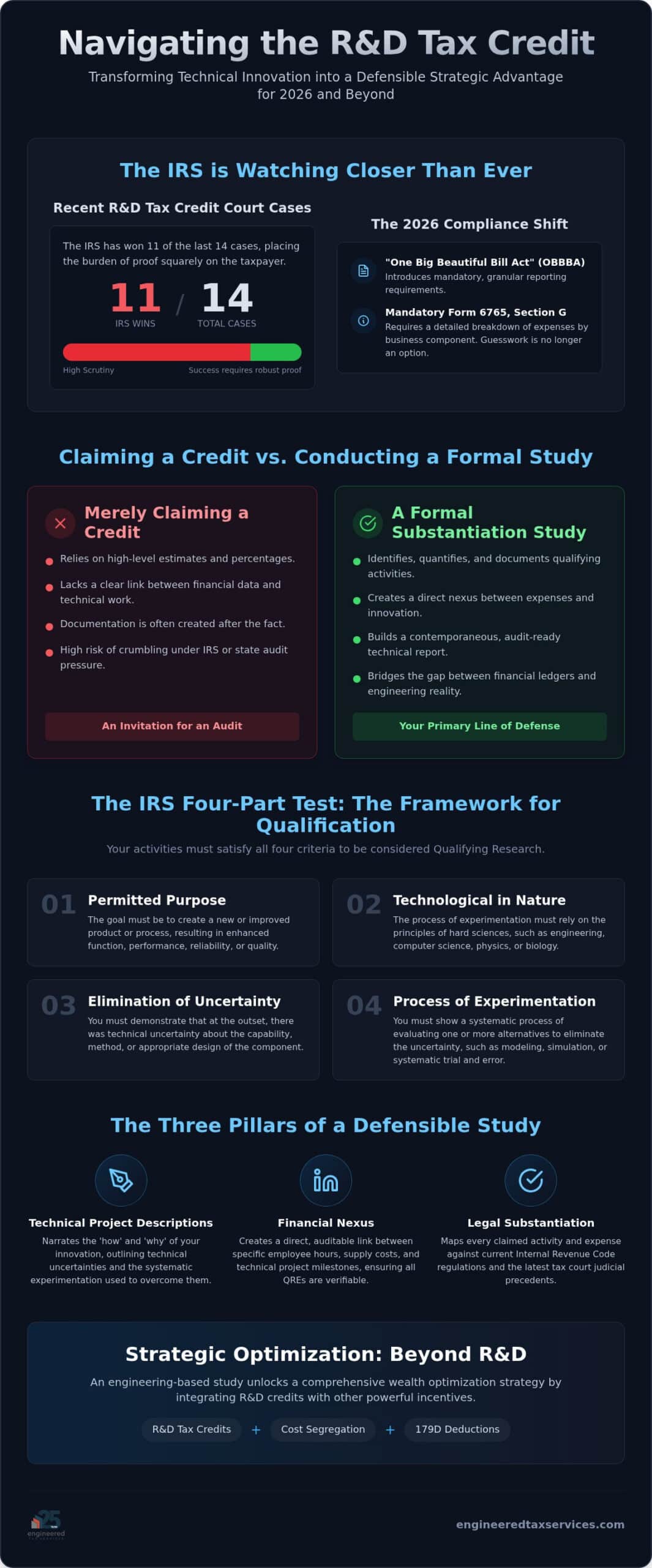 R&D Tax Credit Study: Strategic Guide for 2026