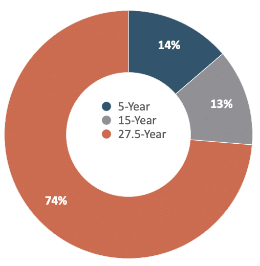 Screen-Shot-2023-03-09-at-5.14.50-PM depreciation pie chart