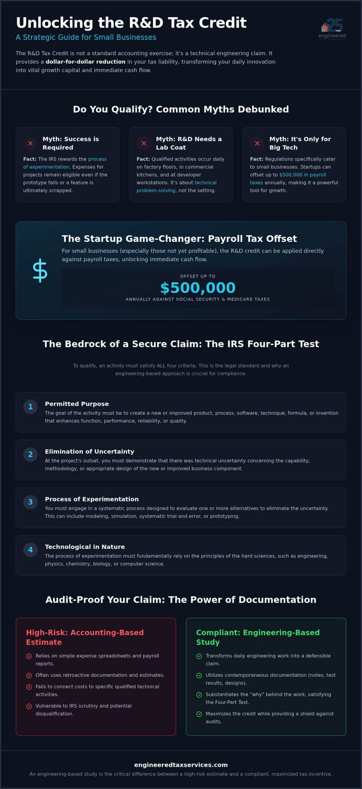 Small Business R&D Tax Credit: 2026 Claim Guide
