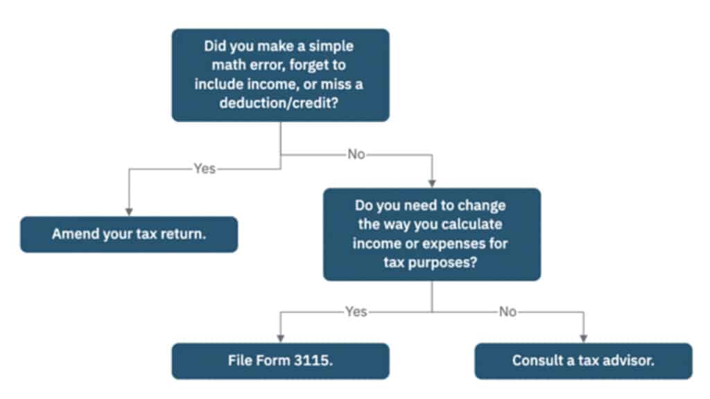 When to Amend vs. Use Form 3115: A Taxpayer's Guide