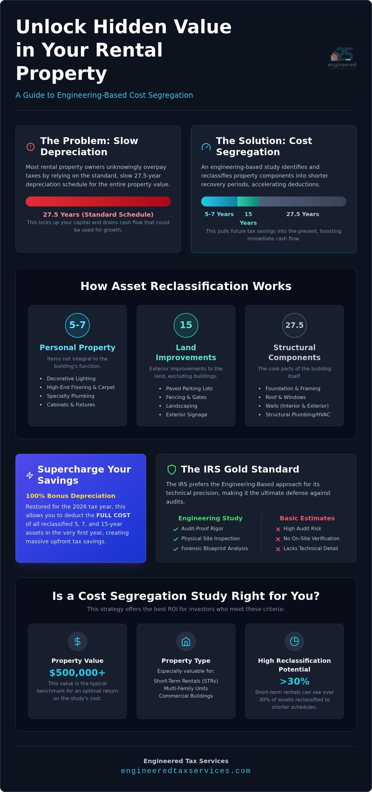Cost Segregation Guide for Rental Property 2026