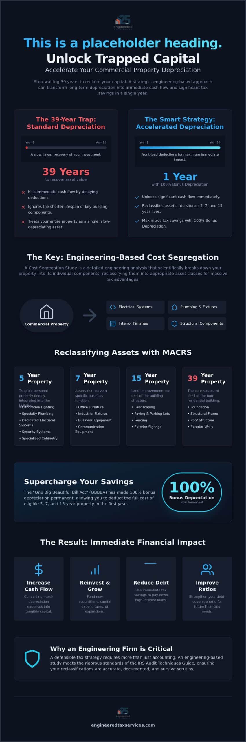 How to Accelerate Depreciation on Commercial Property: A Strategic 2026 Guide