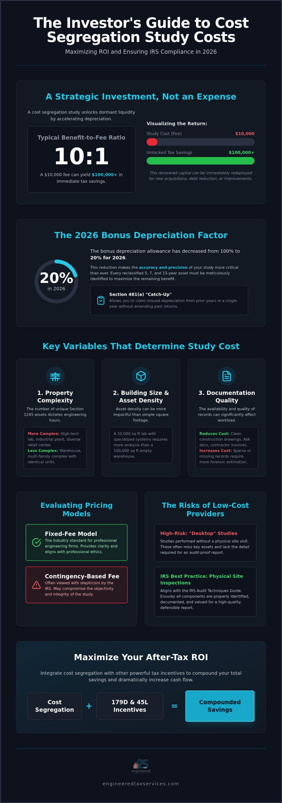Cost Segregation Study Cost: 2026 Guide to Pricing and ROI