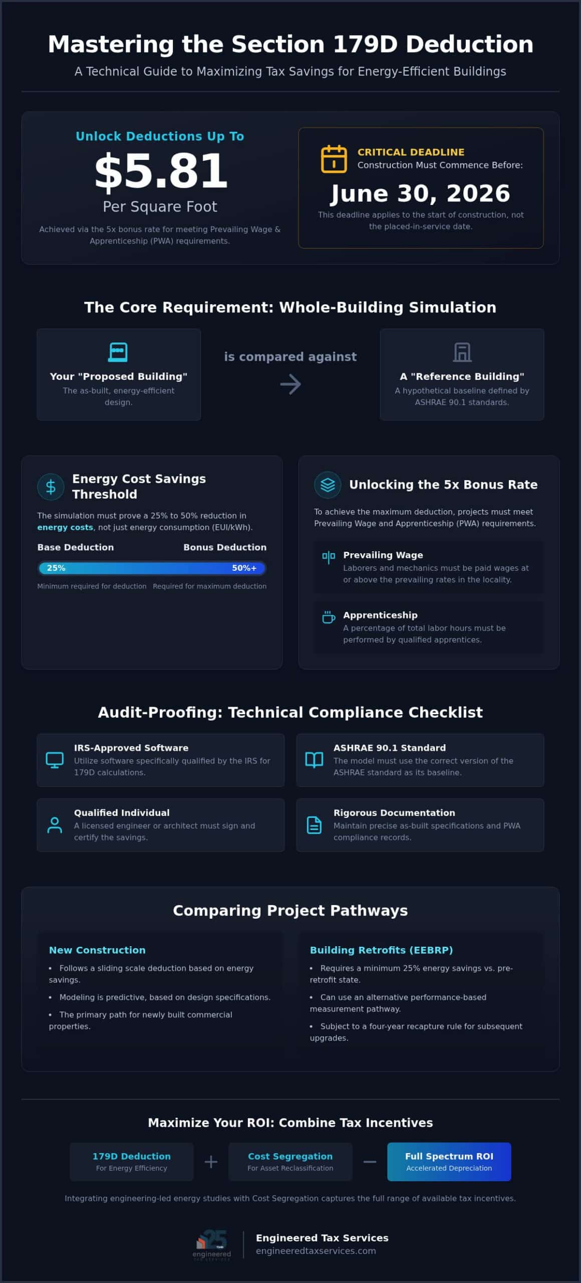 179D Energy Modeling Requirements: The Engineering Guide to Compliance in 2026