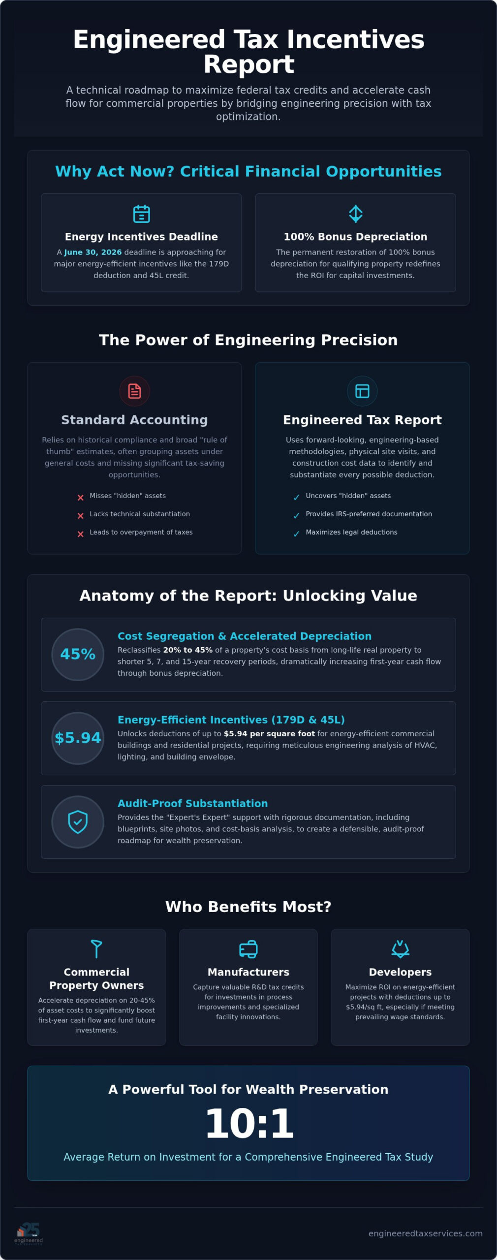 Engineered Tax Incentives Report: The 2026 Strategic Framework for Wealth Optimization
