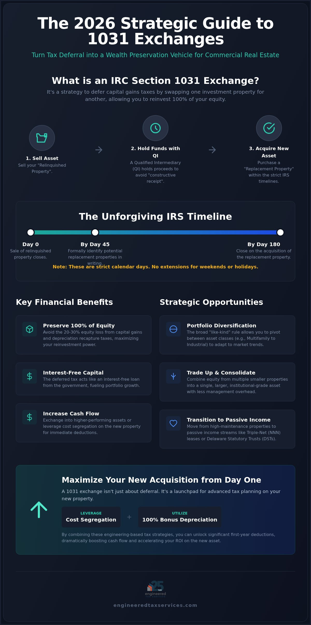 1031 Exchange for Commercial Real Estate: A 2026 Strategic Wealth Guide