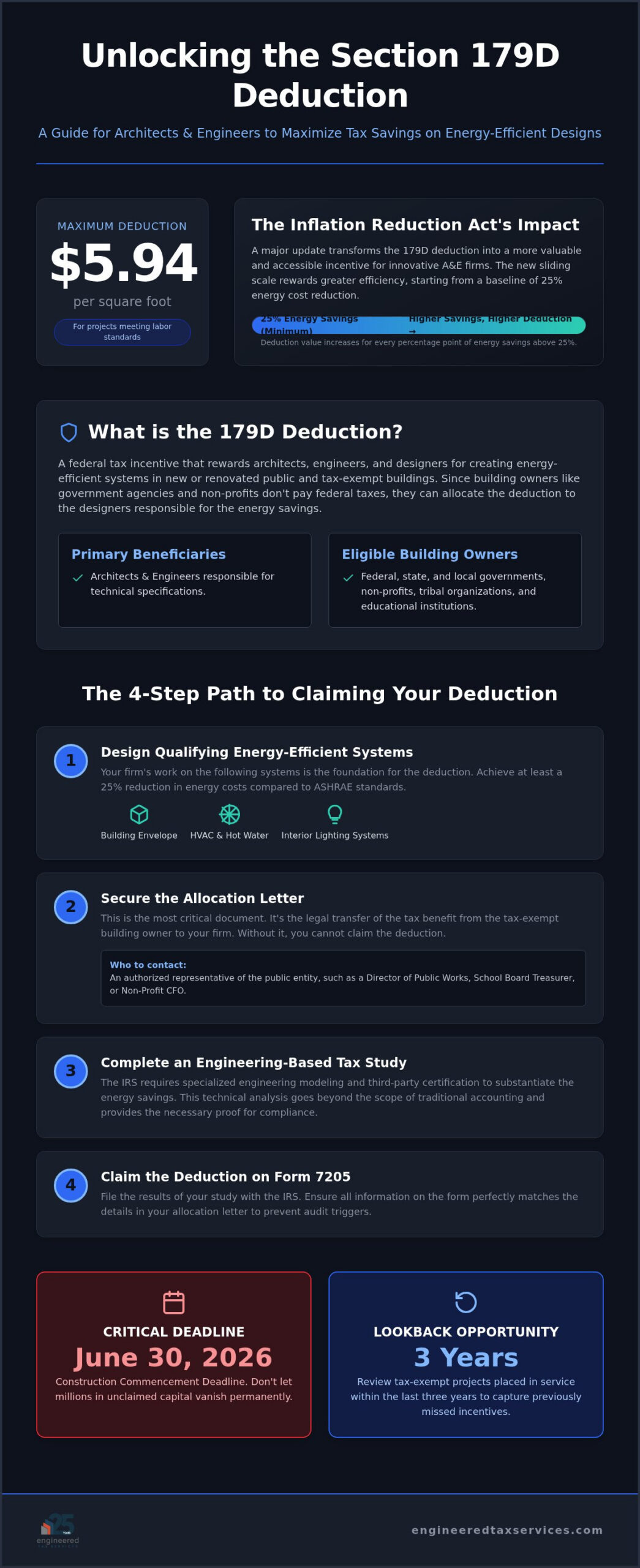 179D Tax Deduction: 2026 Guide for Architects & Engineers