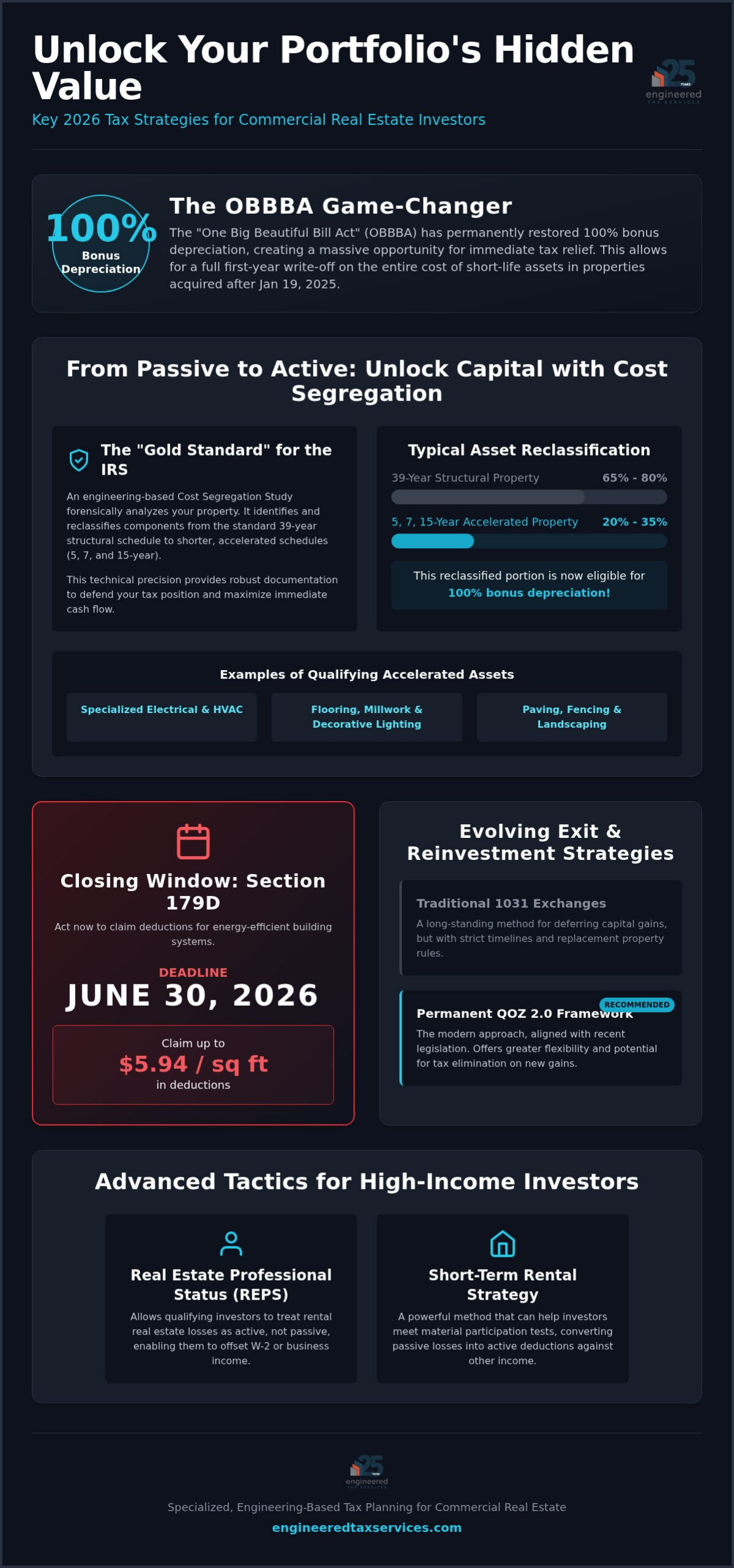 Strategic Tax Strategies for Commercial Real Estate Investors in 2026