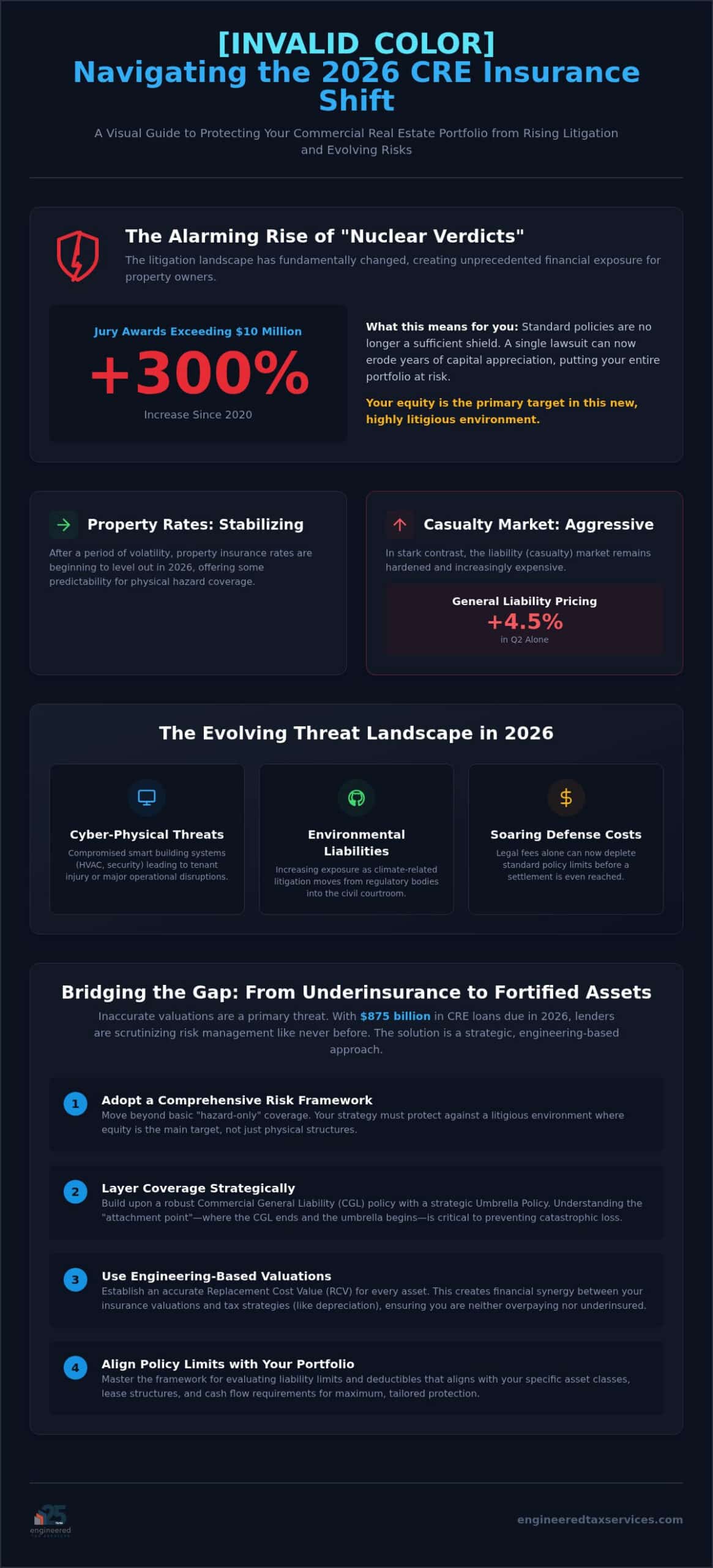 2026 Investor’s Guide: Commercial Real Estate Liability