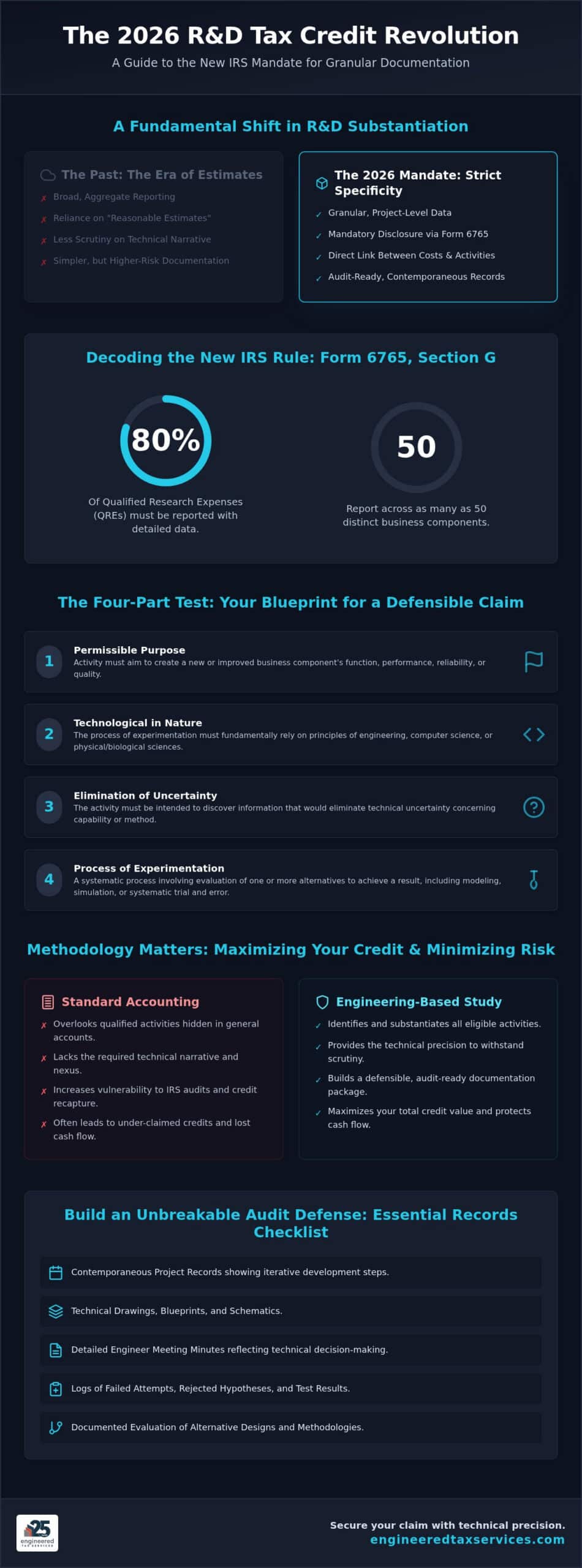 R&D Tax Credit Documentation Requirements: The 2026 Strategic Compliance Guide