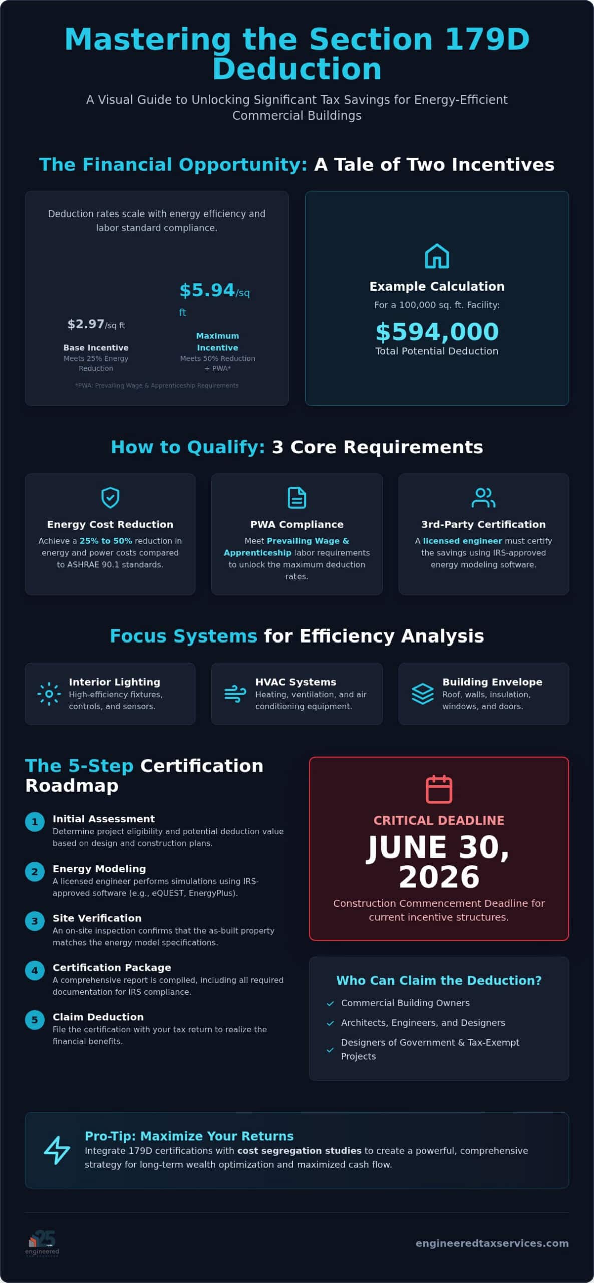 179D Certification Process: Comprehensive Guide for 2026