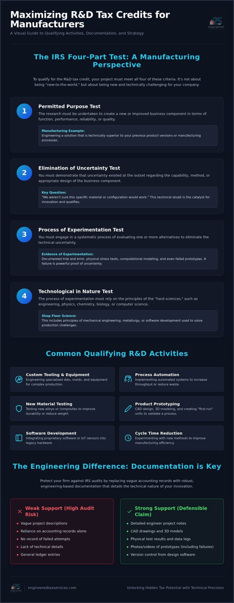 Qualifying R&D for Manufacturers: 2026 Engineering Guide