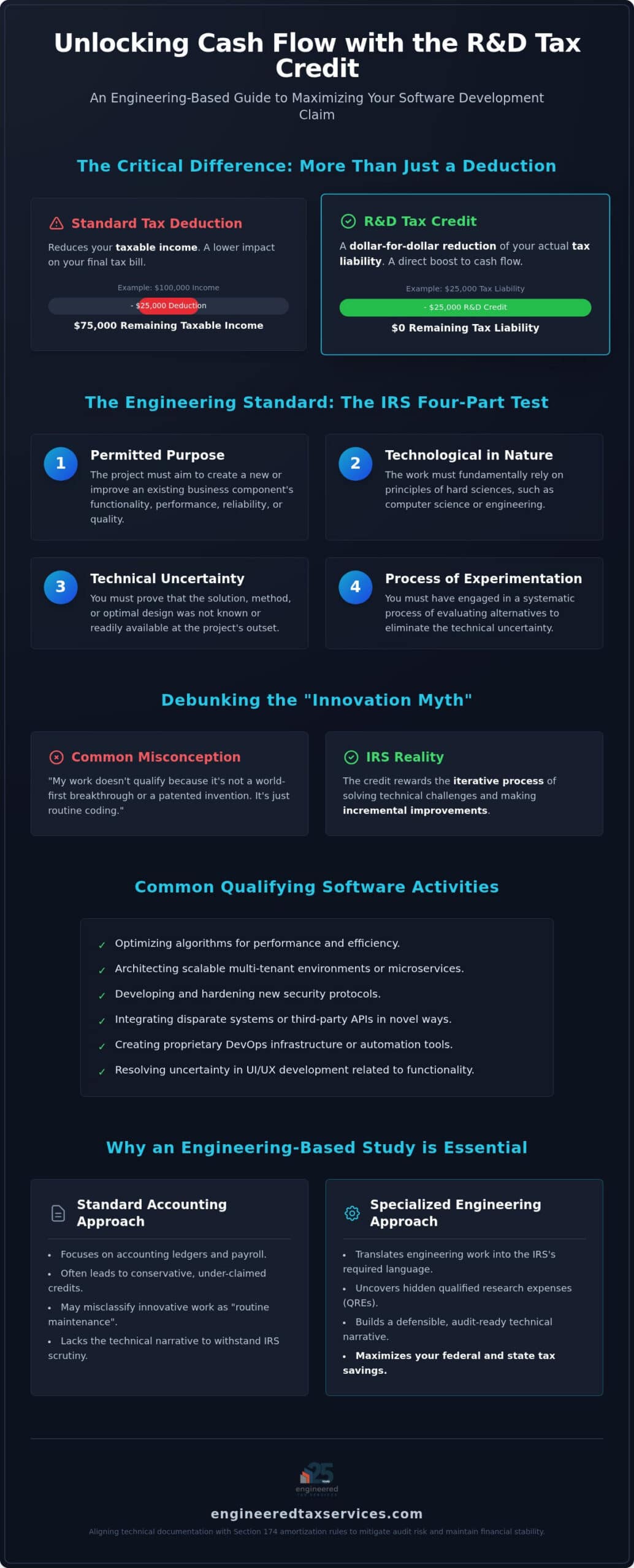 Software R&D Tax Credit: 2026 Engineering Guide