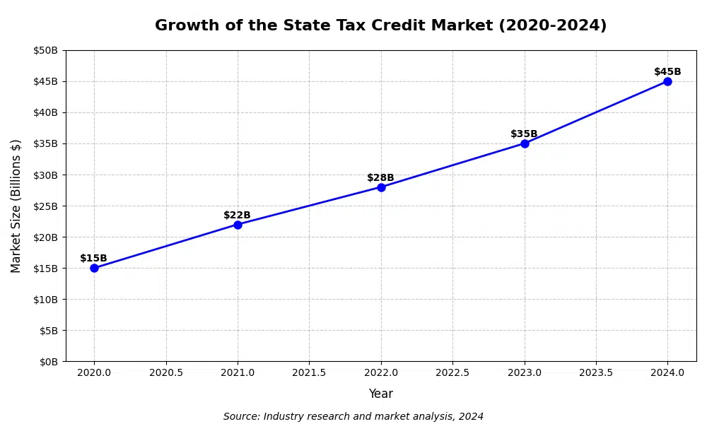 growth_of_the_state_tax_credit_market_2020_2024 growth of the state tax credit market
