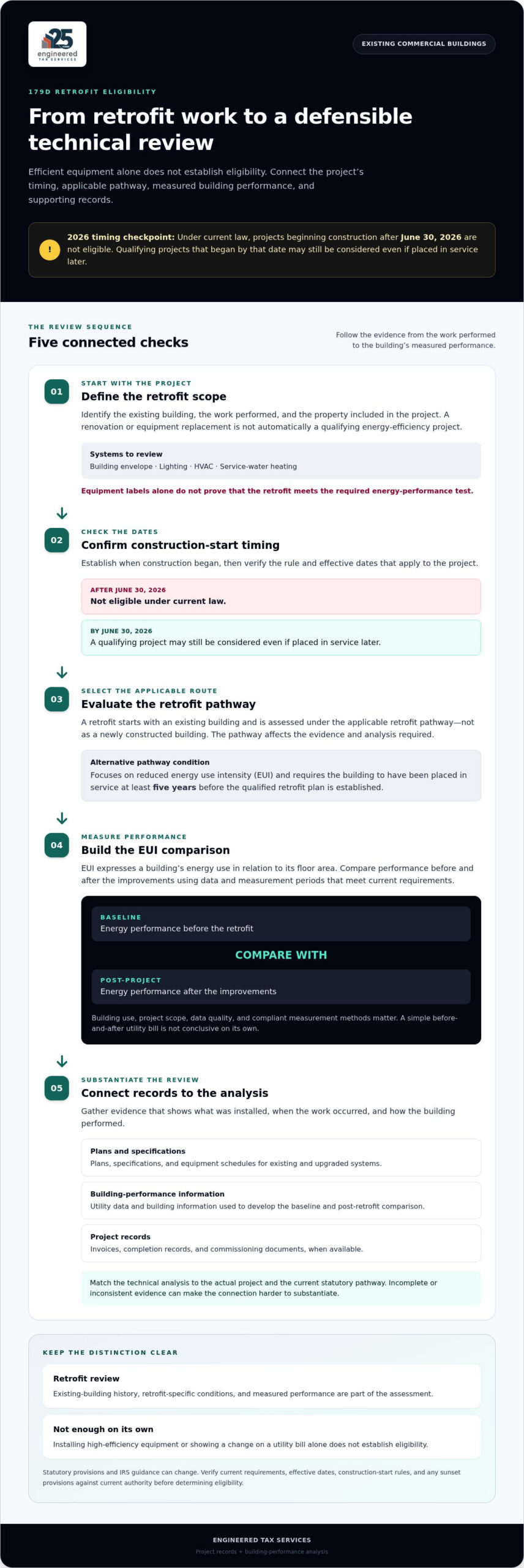 179D Retrofit Deduction: 2026 Eligibility & Claim Guide