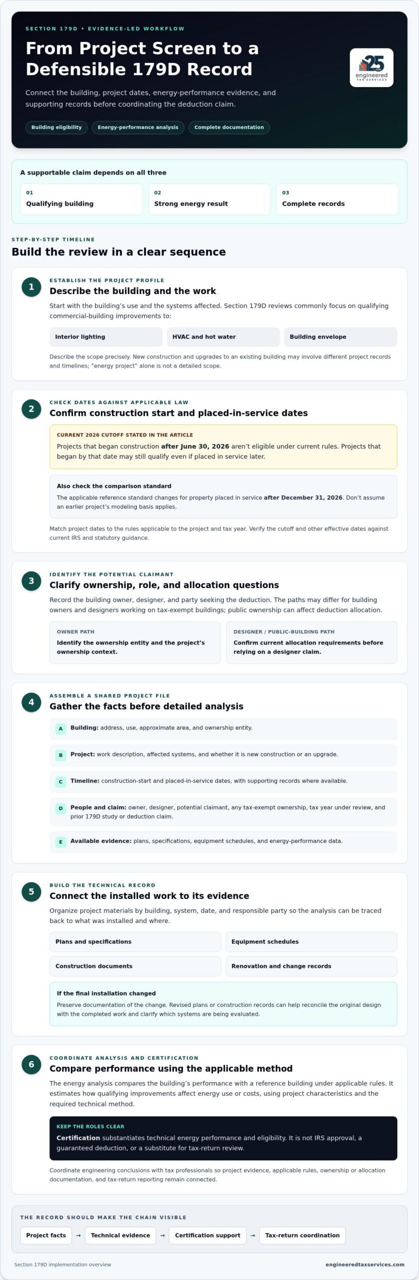 179D Certification: Step-by-Step Guide for 2026