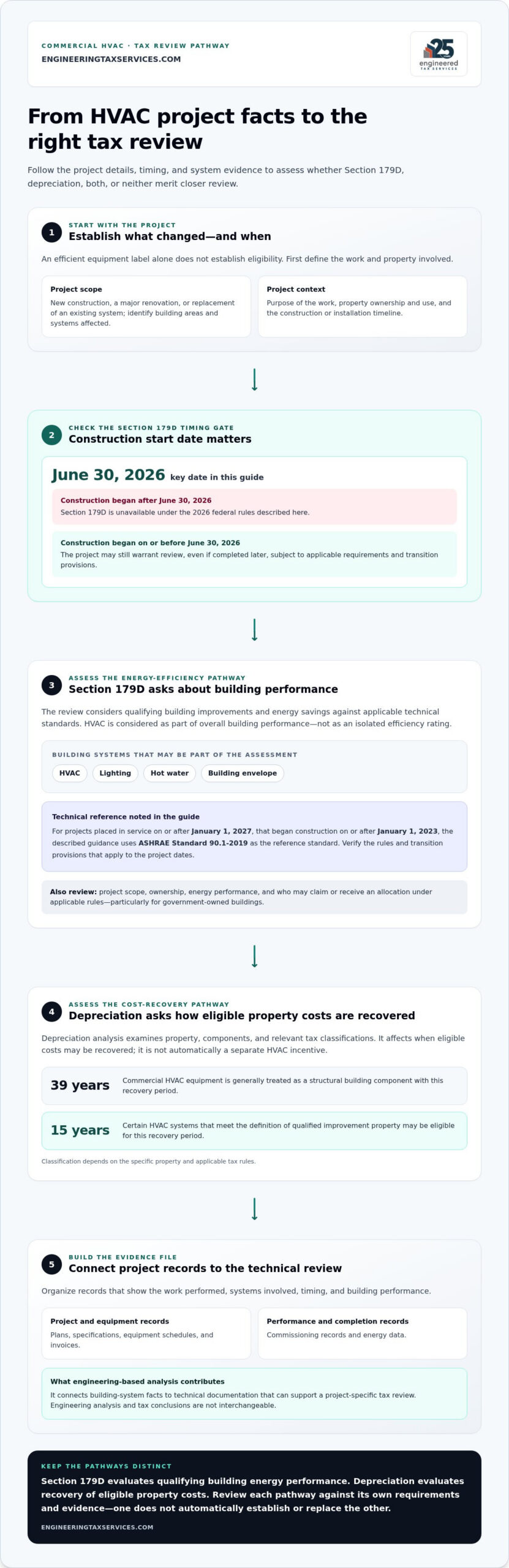 Tax Deductions for Commercial HVAC Systems: A 2026 Guide
