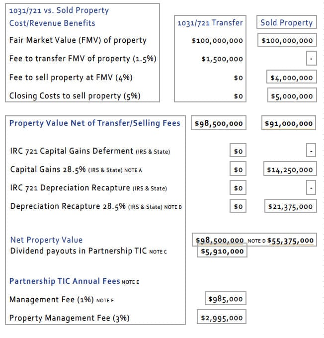 section 721 benefit example